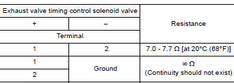CHECK EXHAUST VALVE TIMING CONTROL SOLENOID VALVEI