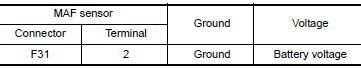 CHECK MASS AIR FLOW (MAF) SENSOR POWER SUPPLY CIRCUIT