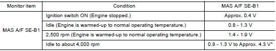 CHECK MASS AIR FLOW SENSORIII