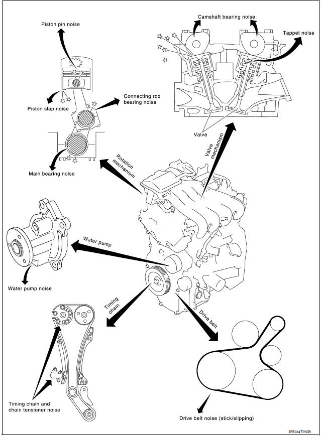 NOISE, VIBRATION AND HARSHNESS (NVH) TROUBLESHOOTING 