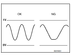 DTC DETECTION LOGIC