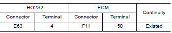 CHECK HO2S2 INPUT SIGNAL CIRCUIT FOR OPEN AND SHORT