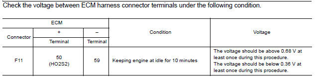 CHECK HEATED OXYGEN SENSOR 2II