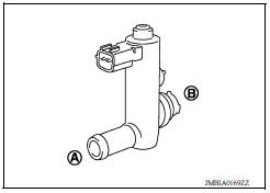 CHECK EVAP CANISTER VENT CONTROL VALVEIII