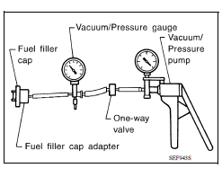 CHECK FUEL FILLER CAP