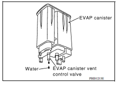 CHECK IF EVAP CANISTER IS SATURATED WITH WATER