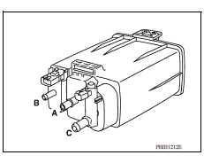 EVAP CANISTER / Inspection