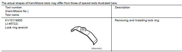 Special Service Tool