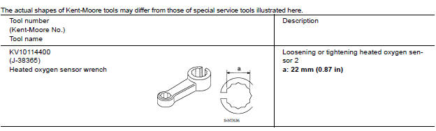 Special Service Tools 