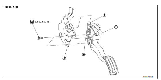 ACCELERATOR CONTROL SYSTEM 