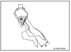 ACCELERATOR CONTROL SYSTEM /INSTALLATION