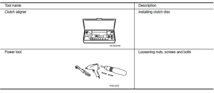 Commercial Service Tools