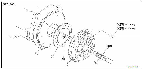 CLUTCH DISC AND CLUTCH COVER