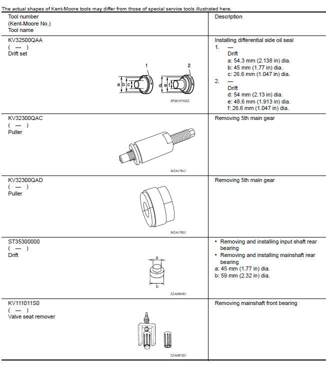 Special Service Tools