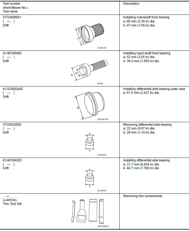 Special Service Tools 