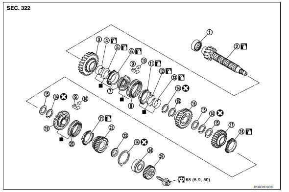 MAINSHAFT AND GEAR