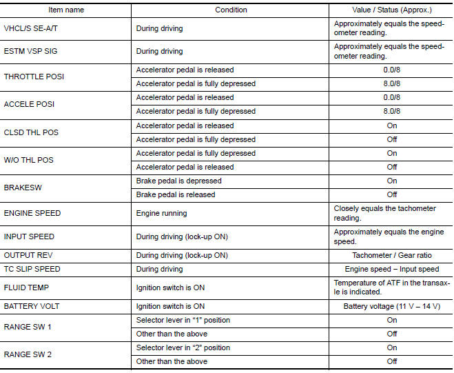 VALUES ON DIAGNOSIS TOOL