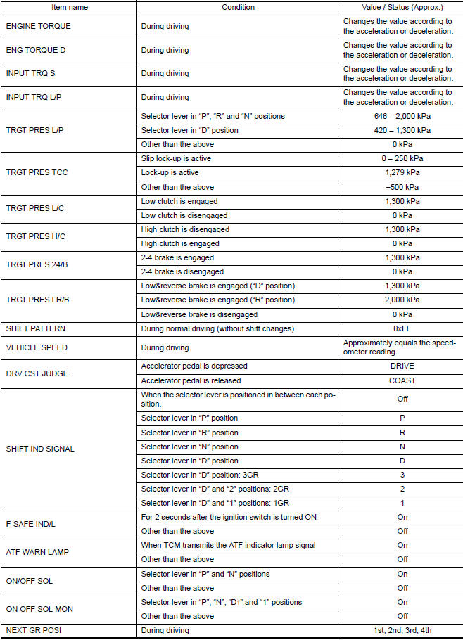 VALUES ON DIAGNOSIS TOOL