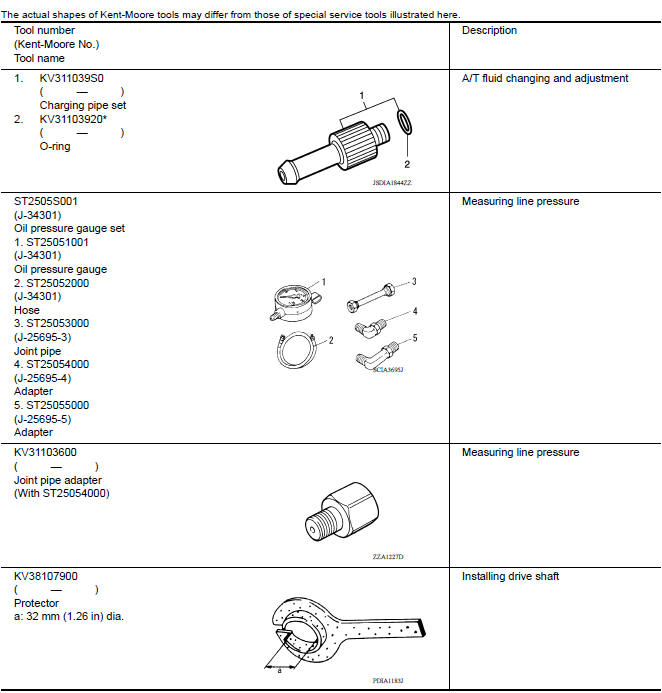 Special service tools 