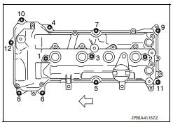 Ignition coil, spark plug and rocker cover