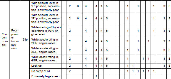 Symptom Table