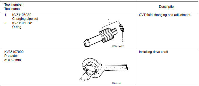 Special Service Tools