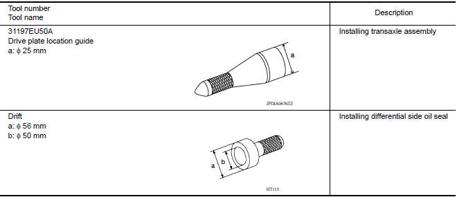 Commercial Service Tools