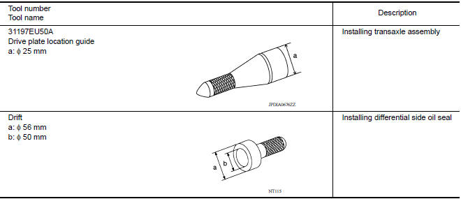 Commercial Service Tools 