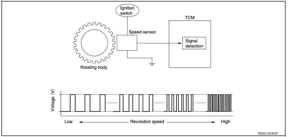 CVT CONTROL SYSTEM : Output Speed Sensor