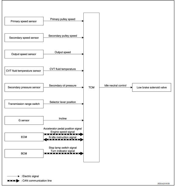 SYSTEM DIAGRAM