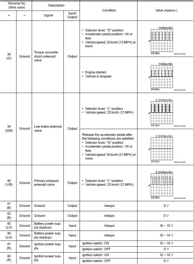 INPUT/OUTPUT SIGNAL STANDARD