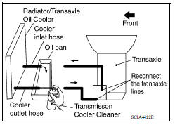 CVT FLUID COOLER CLEANING PROCEDURE