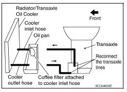 CVT FLUID COOLER DIAGNOSIS PROCEDURE