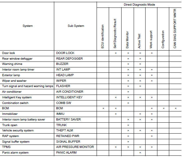 SYSTEM APPLICATION