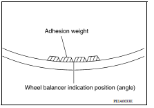 Adjustment