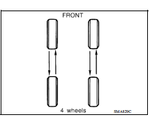 TIRE ROTATION