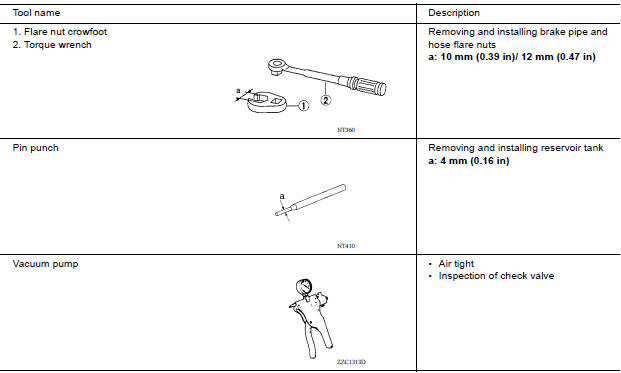 Commercial Service Tool