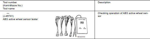 Special Service Tool