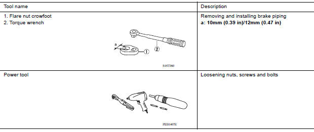 Commercial Service Tool