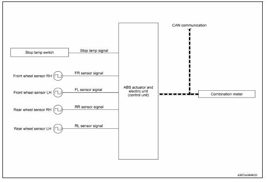 SYSTEM DIAGRAM