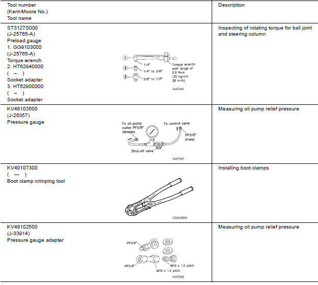 Special Service Tool