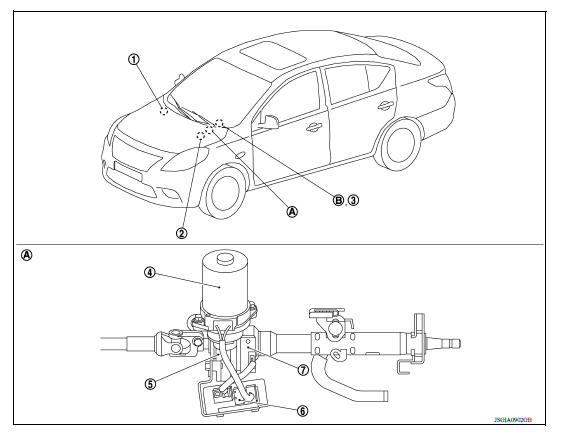Component Parts Location