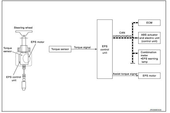 SYSTEM DIAGRAM