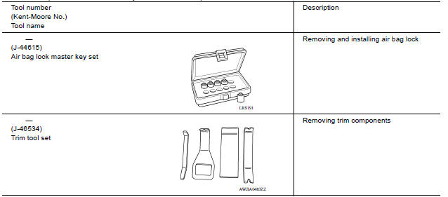 Special Service Tool