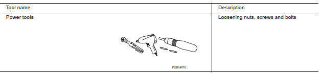 Commercial Service Tools