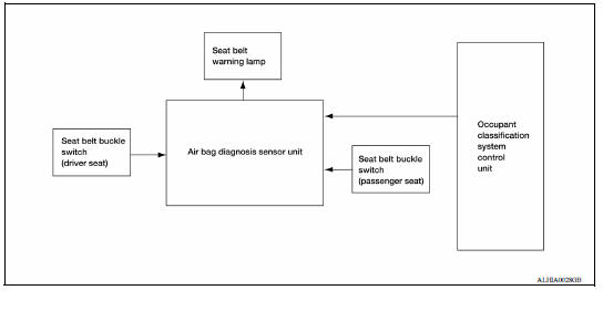 SEAT BELT WARNING LAMP SYSTEM : System Diagram 