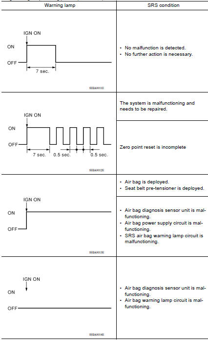 Air bag warning lamp flashing pattern (User Mode)