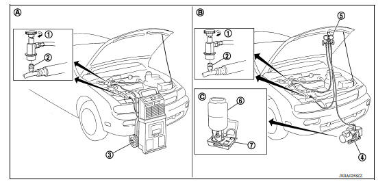 CONNECTION OF SERVICE TOOLS AND EQUIPMENT
