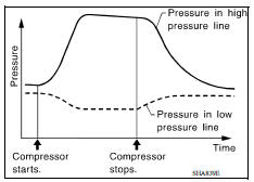 CHECK REFRIGERANT LEAKAGE USING ELECTRICAL LEAK DETECTOR