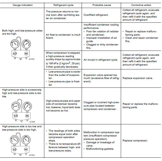 Symptom Table